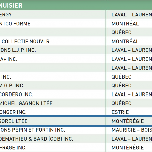 Classement charpentiers 2022