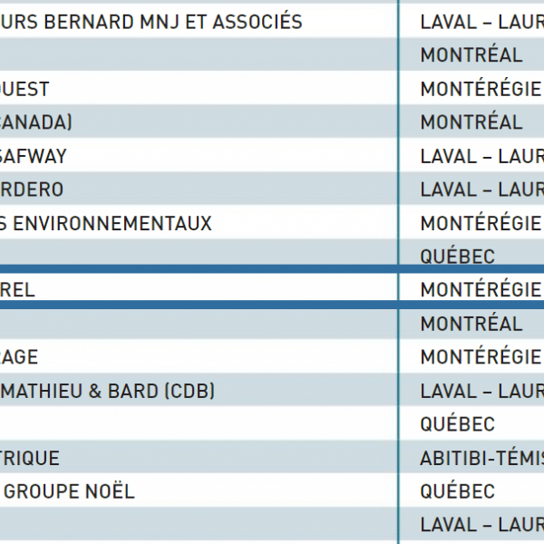 Classement heures Qc 2022